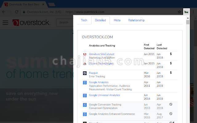 查看网站用到的建站技术Chrome插件BuiltWith Technology Profiler