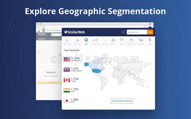 查看网站流量来源和排名信息的Chrome插件SimilarWeb 