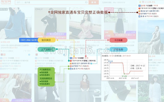 店侦探&看店宝-淘宝卖家数据分析工具Chrome插件