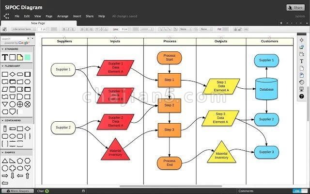 在线和离线绘制图表模型导图的Chrome插件Lucidchart 离线图表