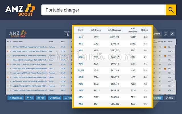 帮助亚马逊卖家查看产品BSR排名等功能的Chrome插件AMZScout Pro