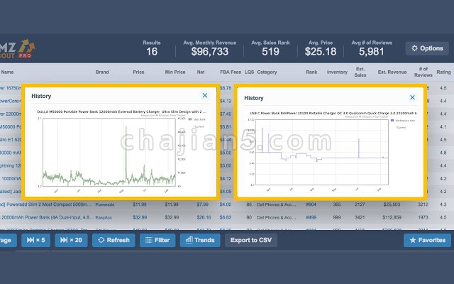 帮助亚马逊卖家查看产品BSR排名等功能的Chrome插件AMZScout Pro