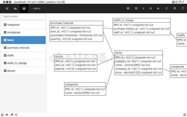 Chrome数据库插件Chrome MySQL Admin