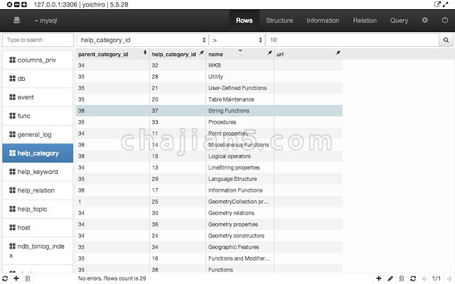 Chrome数据库插件Chrome MySQL Admin