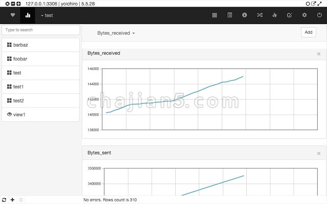 Chrome数据库插件Chrome MySQL Admin