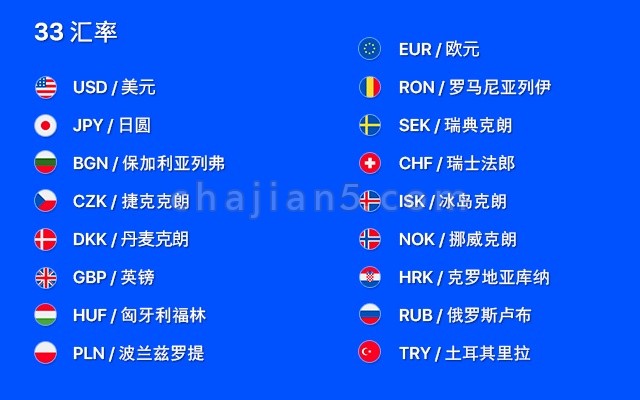 Chrome浏览器“货币转换器”汇率查询插件