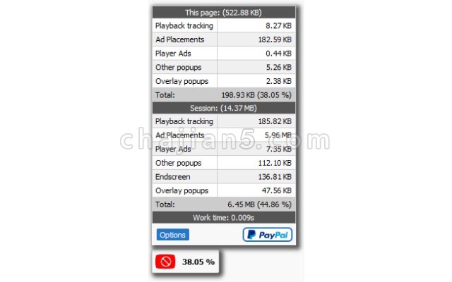 YouTube Popup Tamer v2.1.7.5（屏蔽Youtube的一些功能）