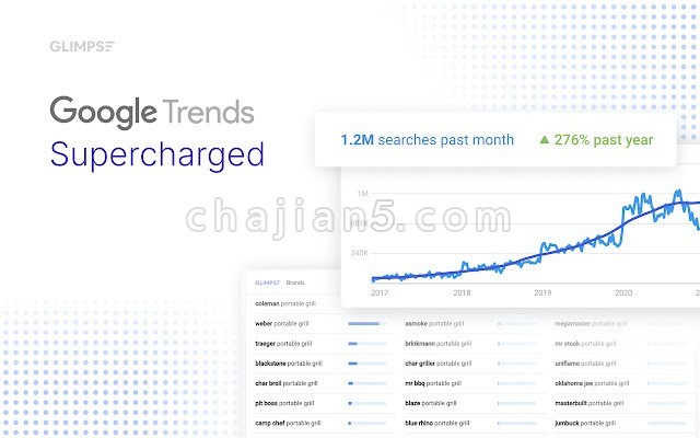 Google Trends Supercharged