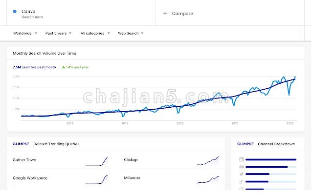 Google Trends Supercharged – Glimpse v0.108.1.0（谷歌趋势增强）