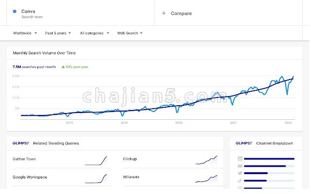 Google Trends Supercharged