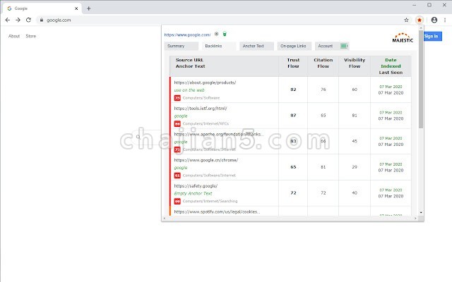 Majestic Backlink Analyzer