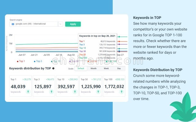 Semalt SEO extension