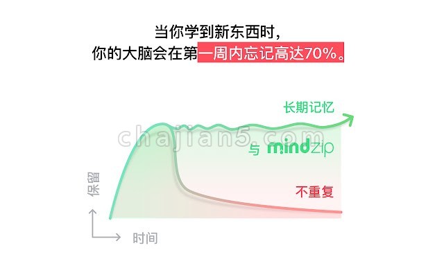 Mindzip 记住你所有学习过的内容！