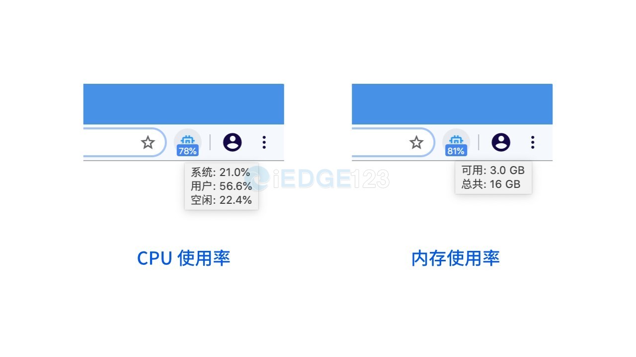 Cpu/内存使用率监控器