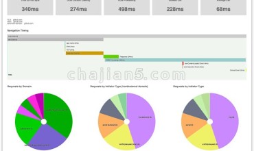 前端开发必备网页性能分析 Performance-Analyser