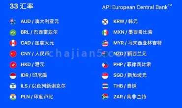 Chrome浏览器“货币转换器”汇率查询插件