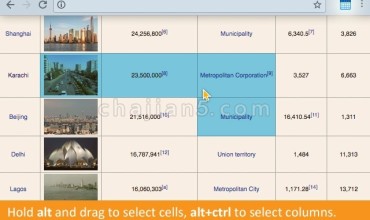 Copytables帮助你制作富文本表格