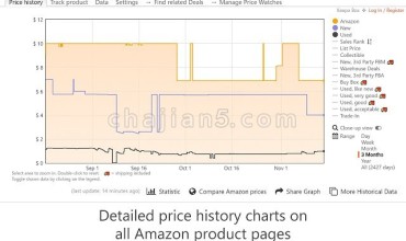 Keepa - Amazon Price Tracker 亚马逊价格检测工具