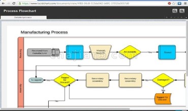 Free Visio Viewer (Mac, Windows, Linux) 打开微软Visio文件