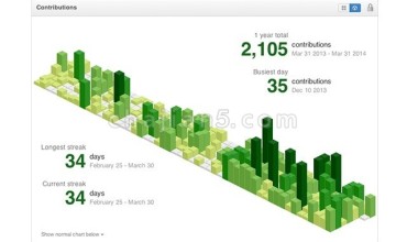 Isometric Contributions 像盖楼一样的展示GitHub上的commit