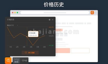 1688.com阿里巴巴价格跟踪
