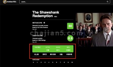 聚合豆瓣、IMDb、烂番茄、MetaCritic、B站和油管电影评分及在线观看链接