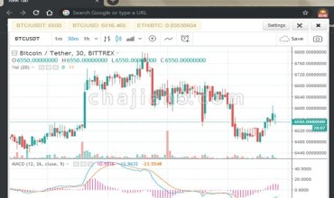 BTC Ticker 比特币价格