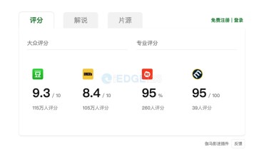 伽马影迷插件 在Netflix、B站、豆瓣、IMDb、烂番茄聚合显示电影评分、解说、片源信息